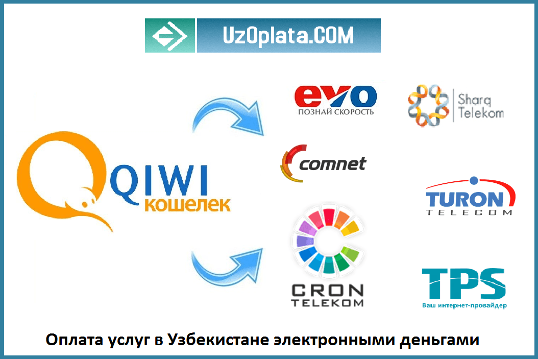 Как пополнить счет через QIWI кошелек в Узбекистане