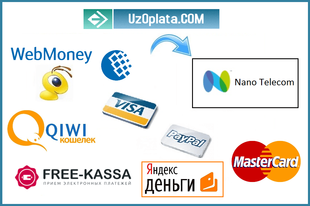 Как пополнить счет интернет провайдера Nano Telecom в Узбекистане